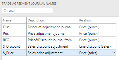 Trade agreement journal names
